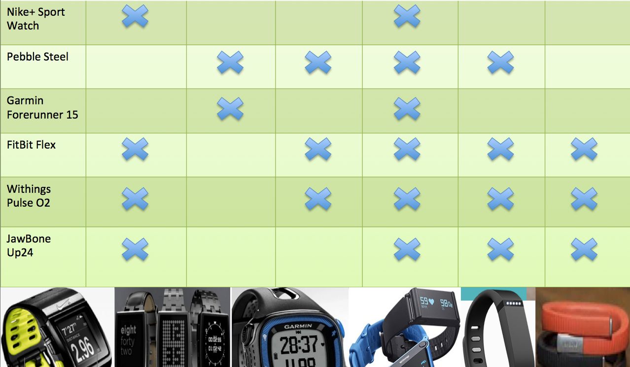 fitness_wearables_guide